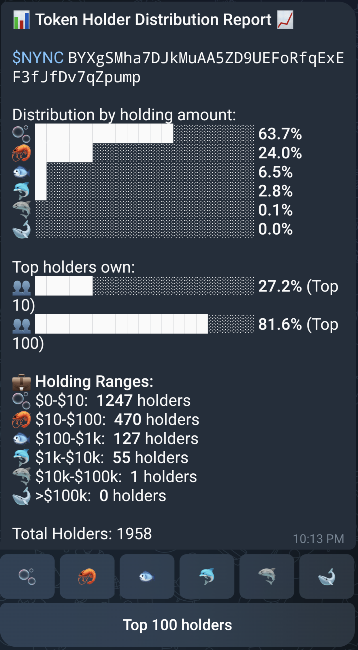 Example of the report