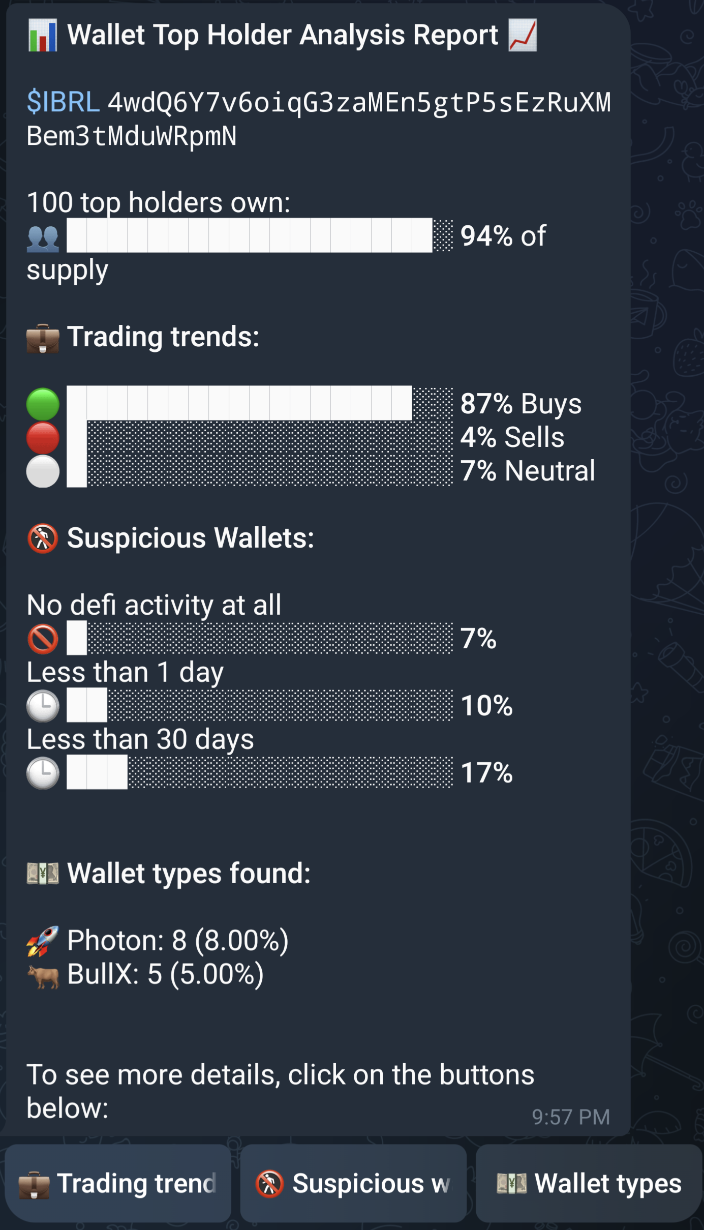 Example of the report